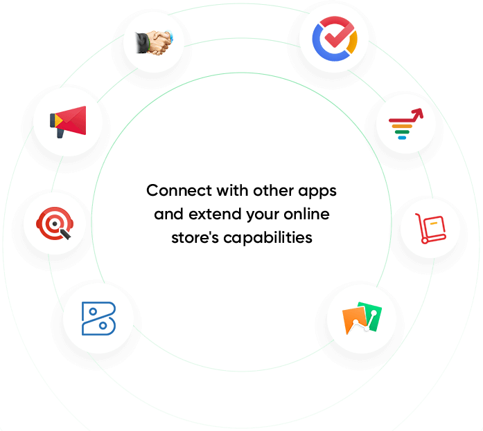 Zoho Commerce Apps Connect